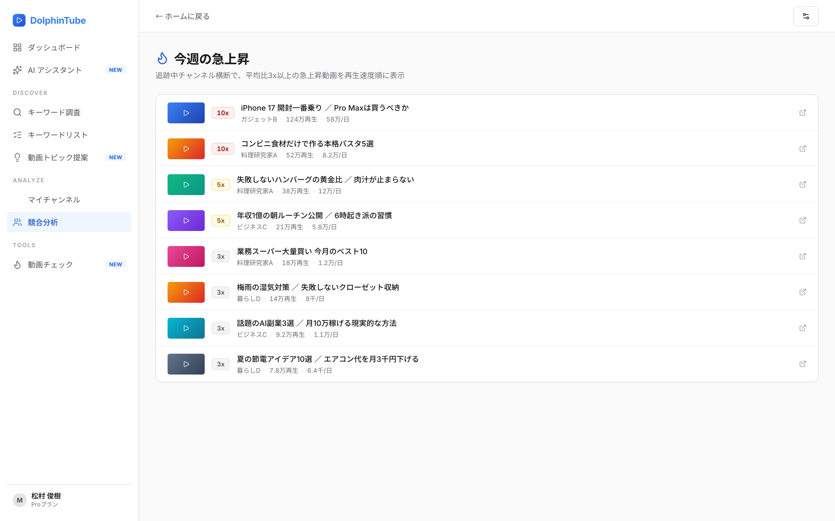 今週の急上昇